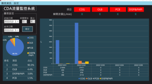 CDA空壓機環境監控系統